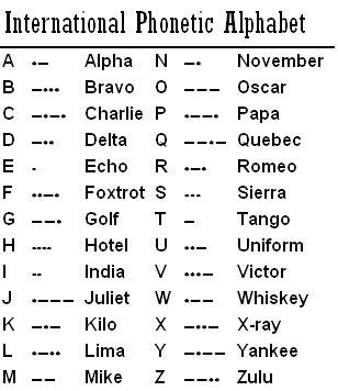 Write your forum name in the International Phonetic Alphabet