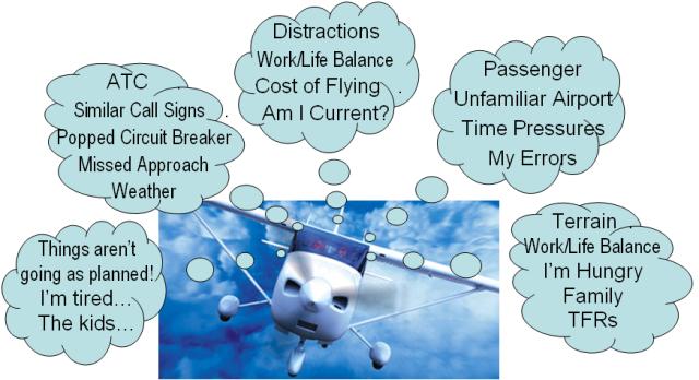 Threats pilots face today